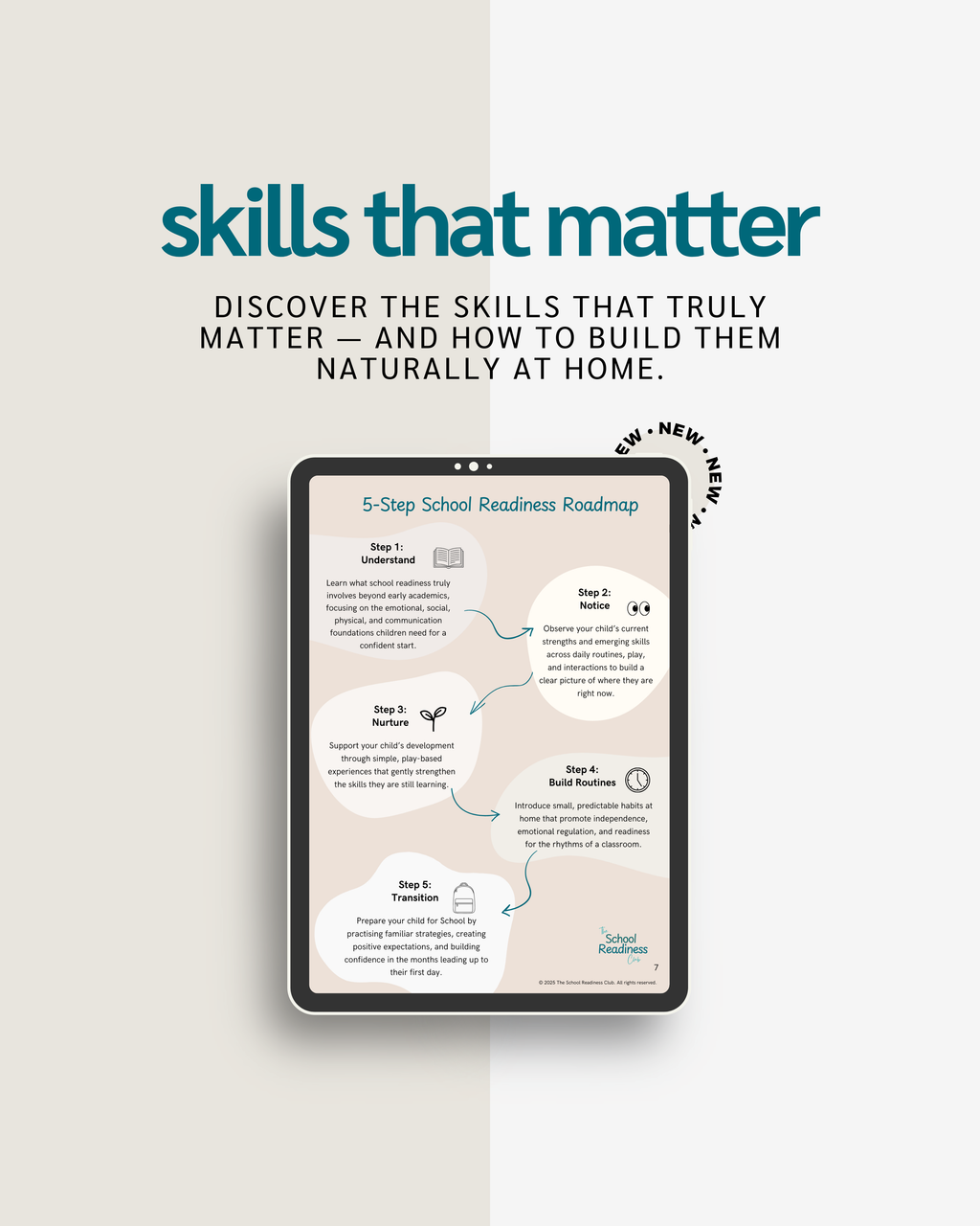 The School Readiness Blueprint